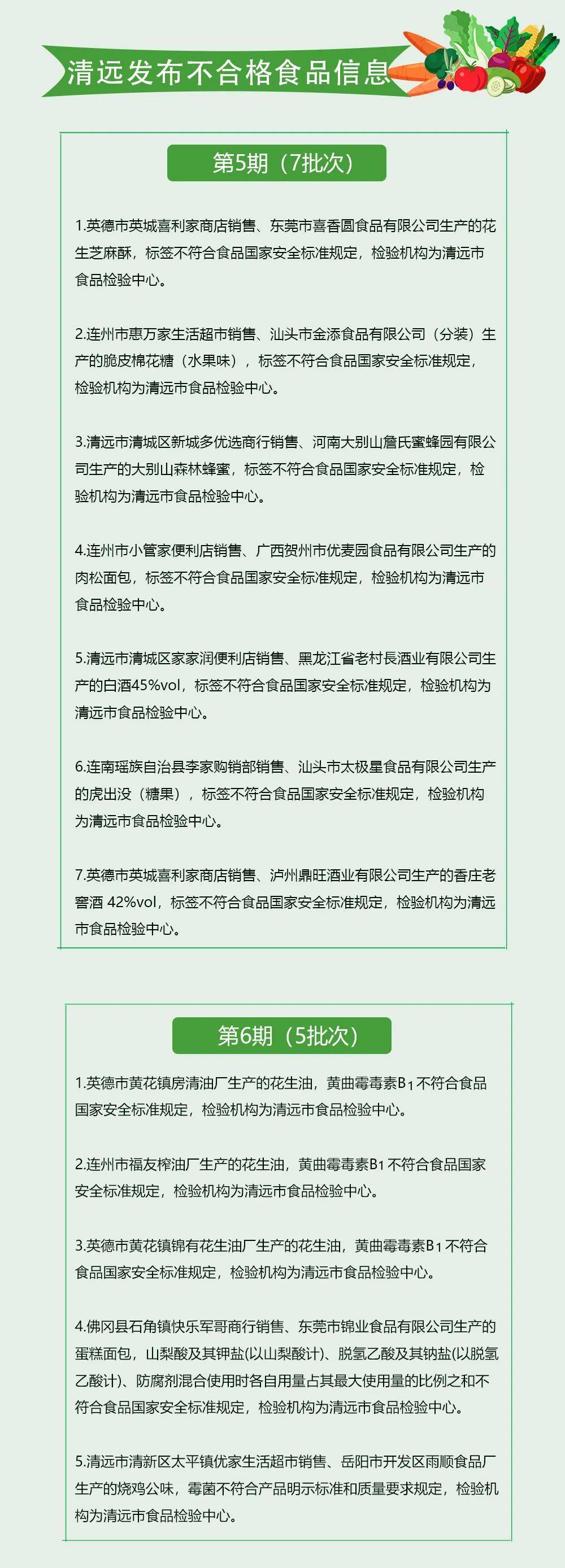 食品安全警鐘再響 清遠(yuǎn)嚴(yán)查12批次不合格食品，薯類(lèi)銷(xiāo)售安全引關(guān)注